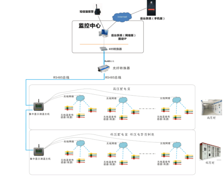 手机APP方案