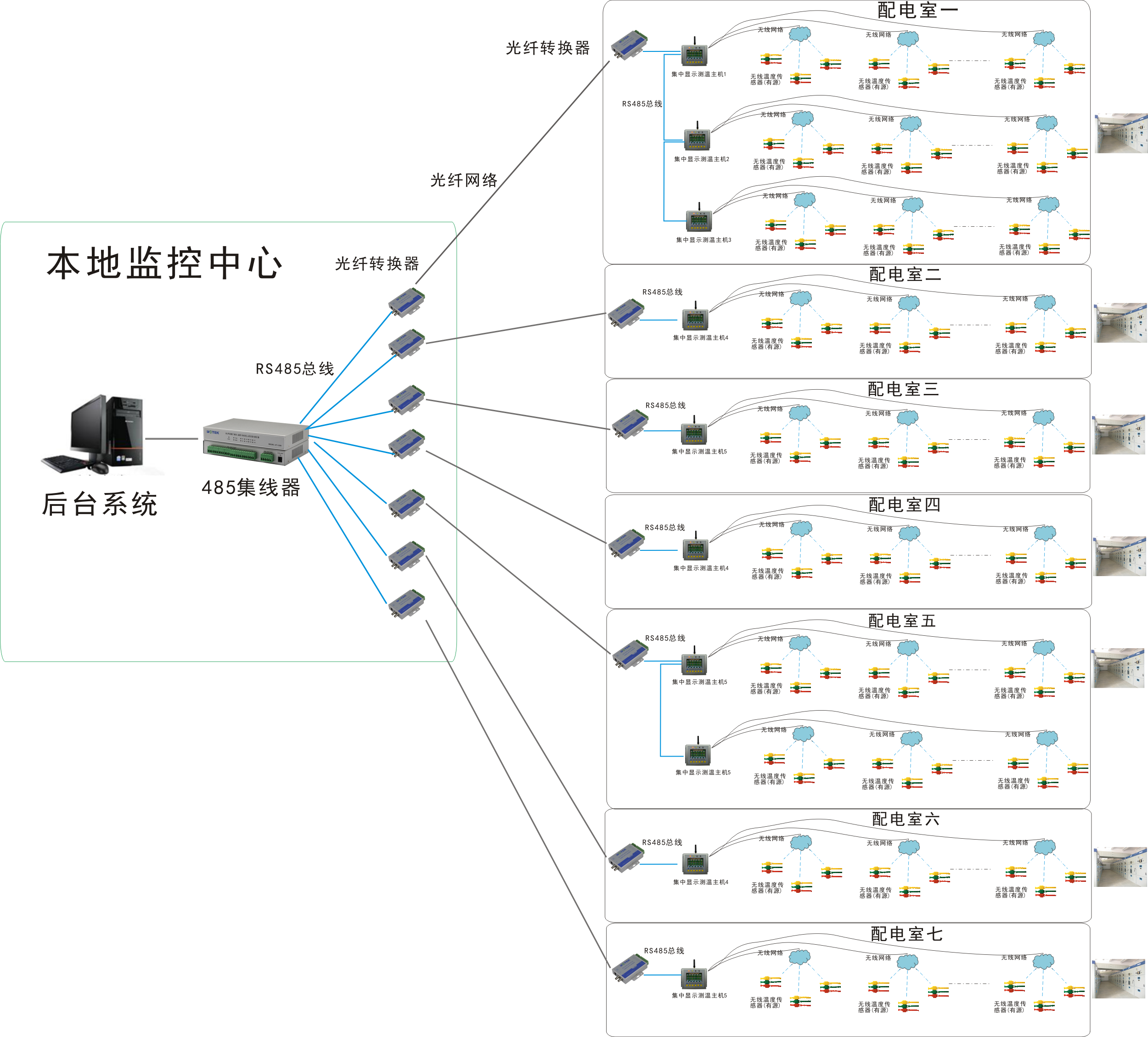 技改项目测温方案图