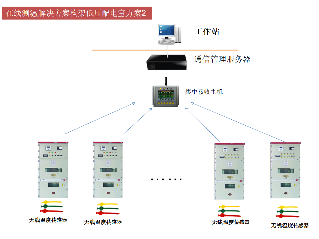 技改、新建项目配电室方案图