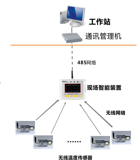 户外测温方案图