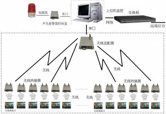 开关柜无线测温方案图.jpg