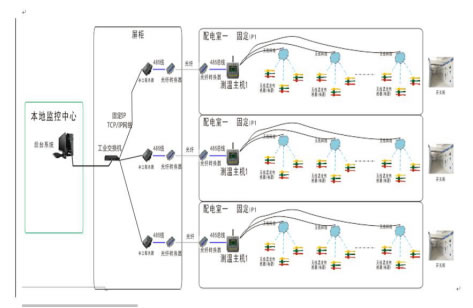 开关柜无线测温方案图.jpg