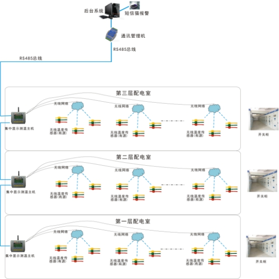 开关柜无线测温方案图.jpg