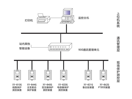 9000电力自动化监控系统