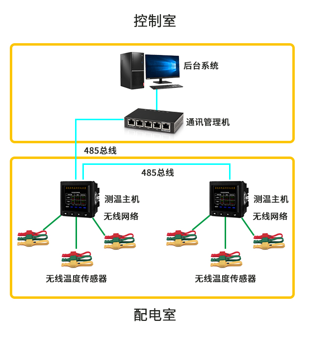 新建项目开关柜测温方案
