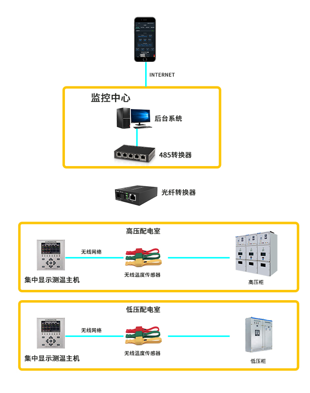手机APP方案